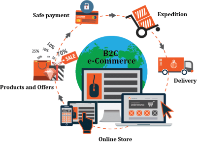 B2C_eCommerce