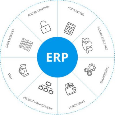 erp-customazation